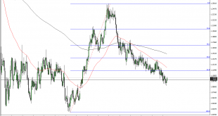 EUR/USD