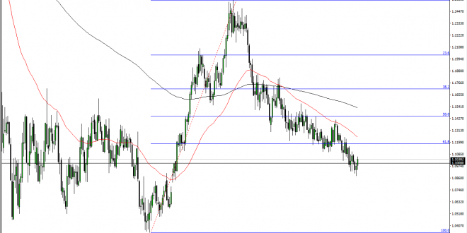 EUR/USD