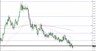 EURJPY