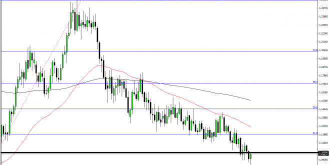 EURJPY