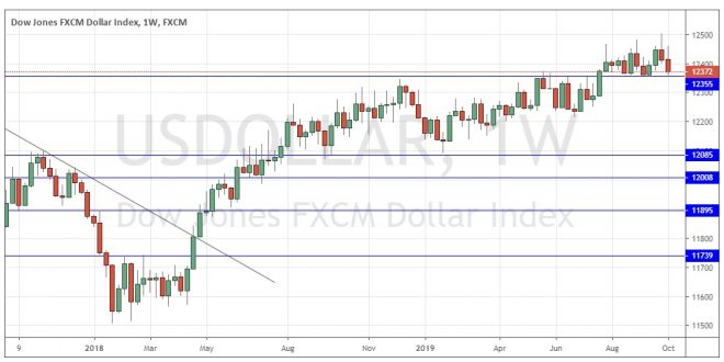 Forex Forecast