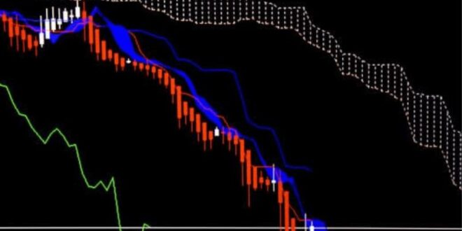 Comercio con Ichimoku Kinko Hyo