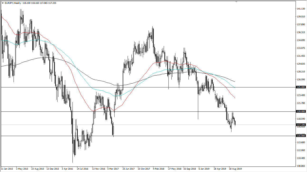 forex-prognose wöchentliche