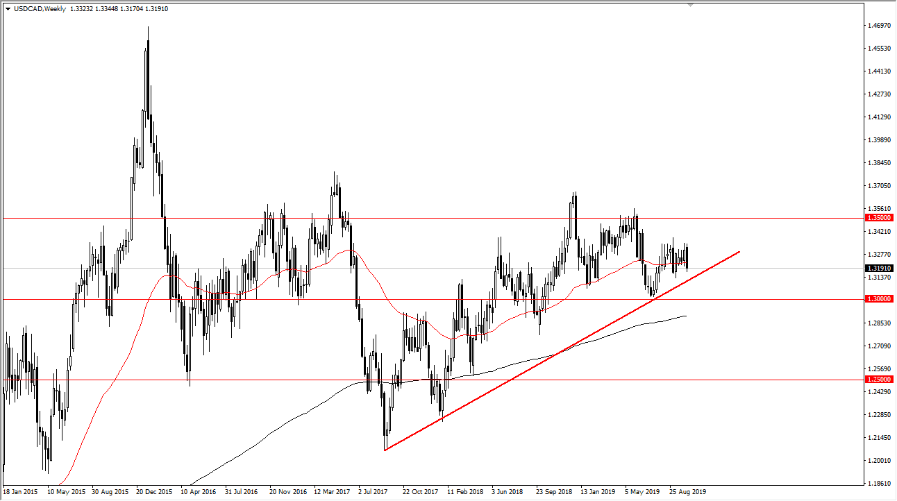 forex tygodniowe prognozy