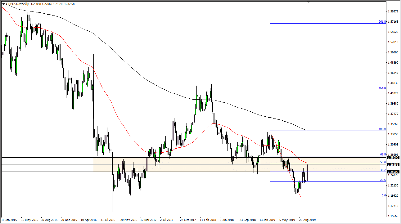 forex tygodniowe prognozy