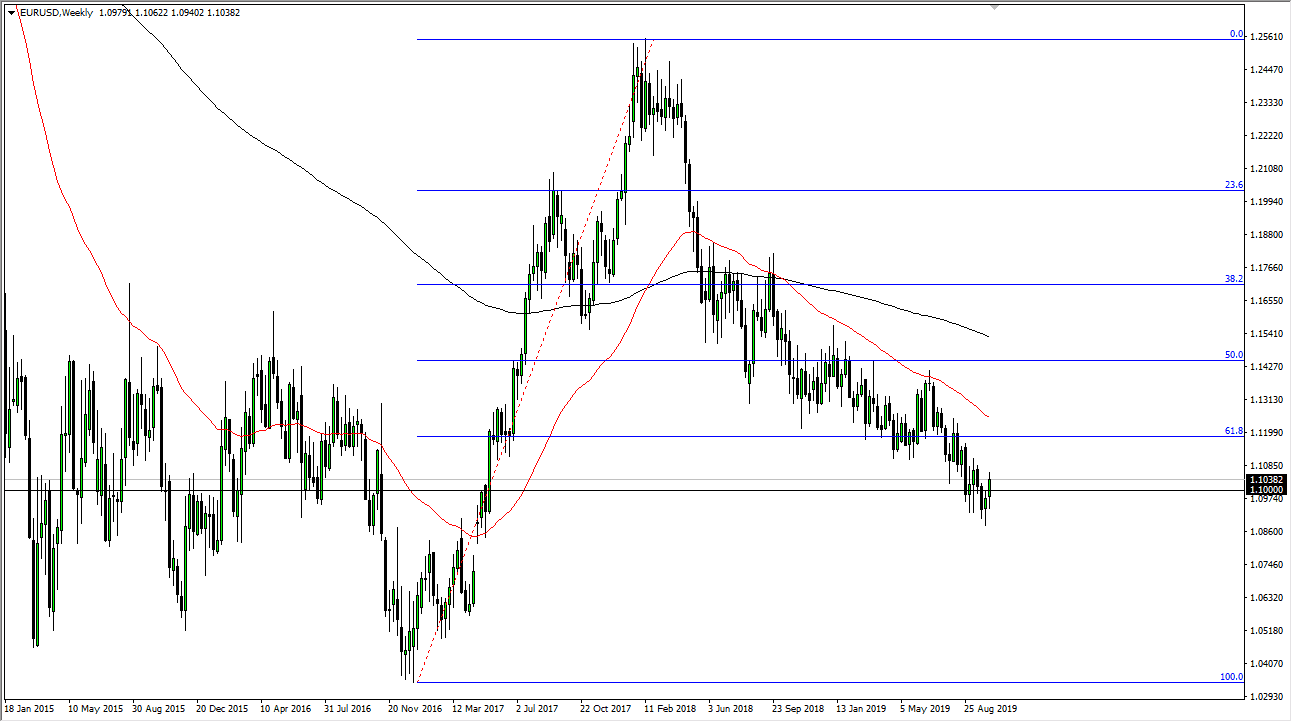 forex tygodniowe prognozy