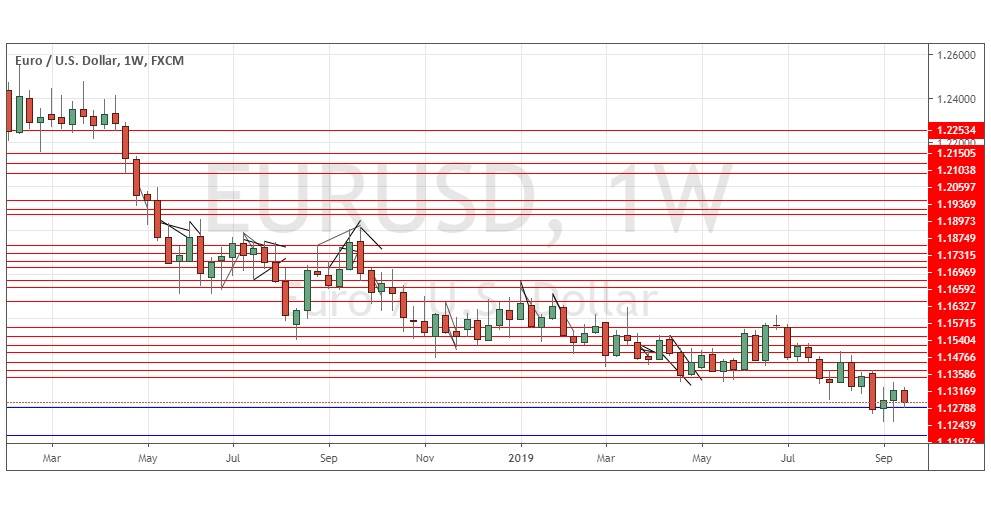 prognoza forex: pary w centrum uwagi