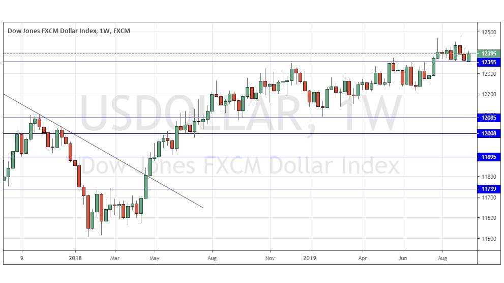 prognoza forex: pary w centrum uwagi