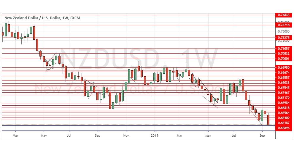 prognoza forex: pary w centrum uwagi